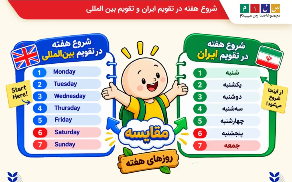 شروع هفته در تقویم ایران و تقویم بین المللی