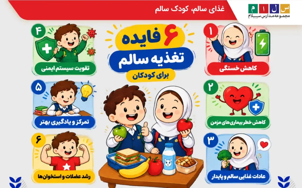 فواید تغذیه سالم برای کودکان