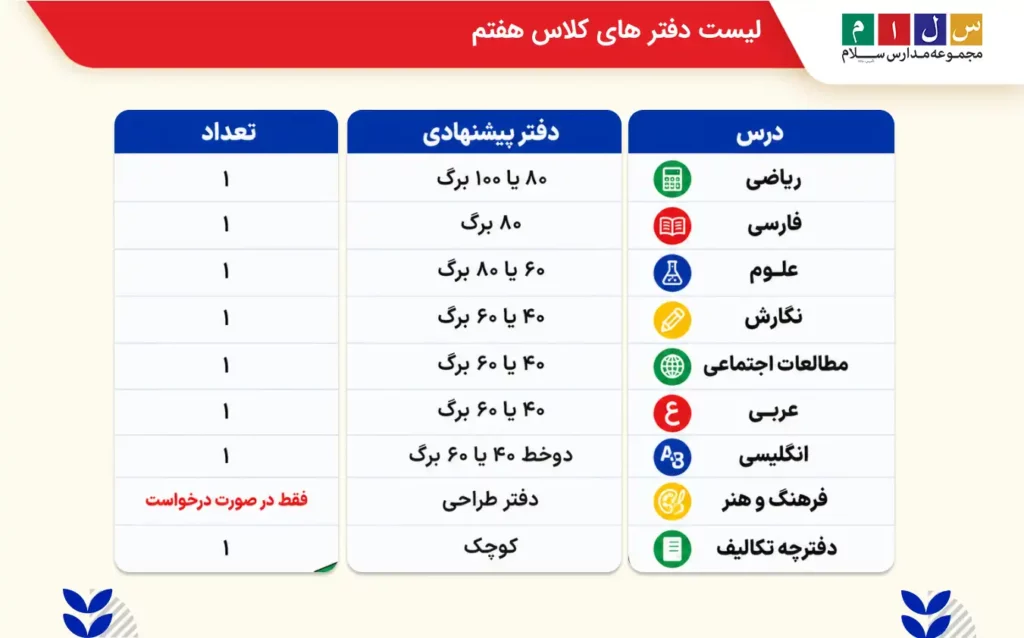 لیست کامل دفتر های کلاس هفتم