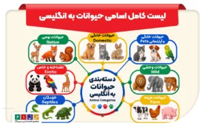 لیست کامل اسامی حیوانات به انگلیسی