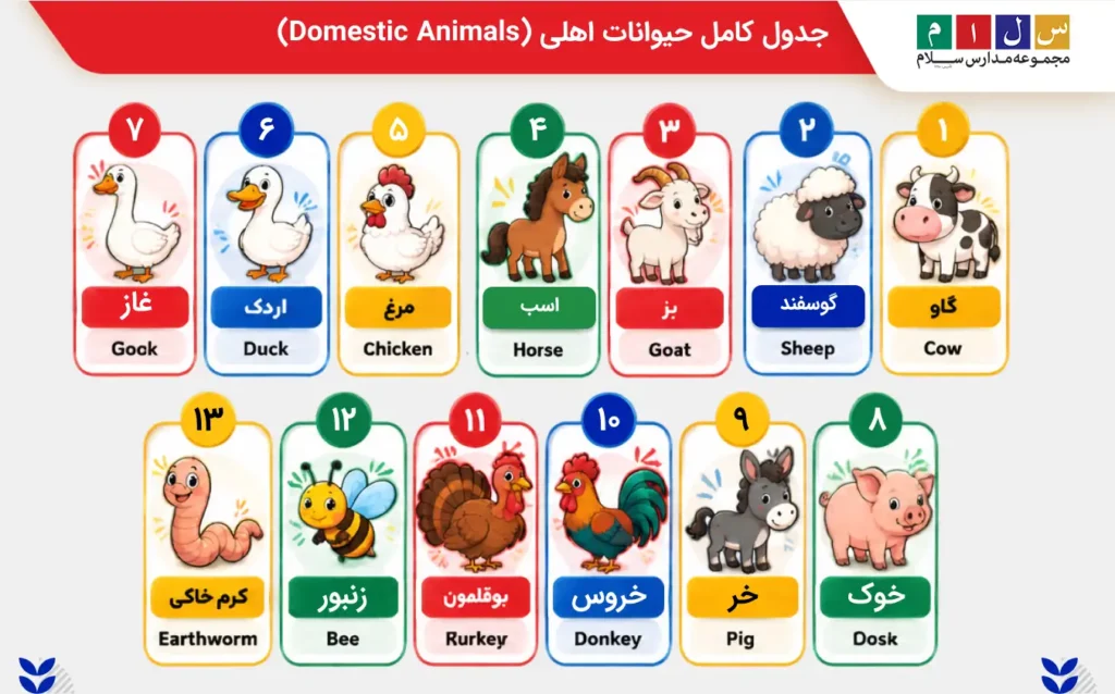 جدول کامل حیوانات اهلی (Domestic Animals)
