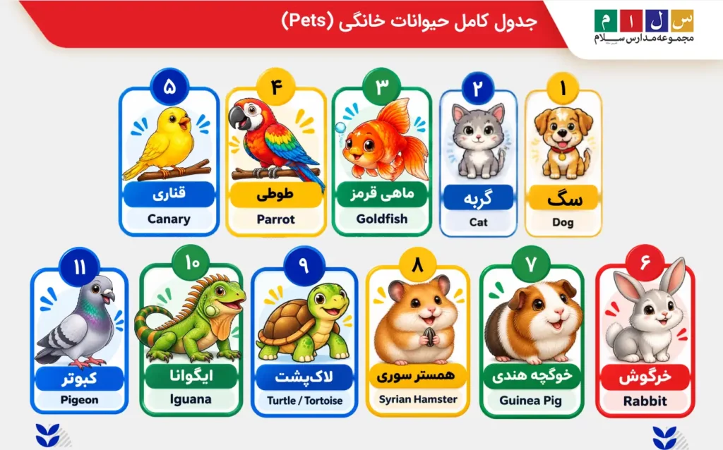 جدول کامل حیوانات خانگی (Pets)