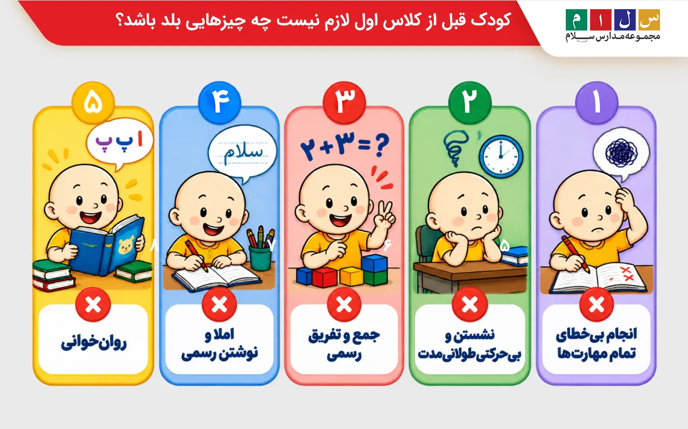 کودک قبل از کلاس اول لازم نیست چه چیزهایی بلد باشد؟