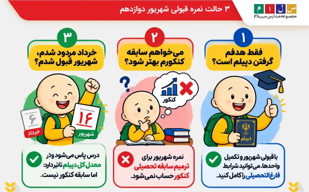 نمره قبولی شهریور دوازدهم چند است؟