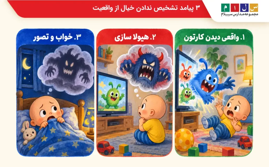 علائم فوبیای شخصیتهای تلویزیونی و کارتونی در کودکان