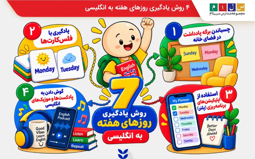 ۴ روش یادگیری روزهای هفته به انگلیسی
