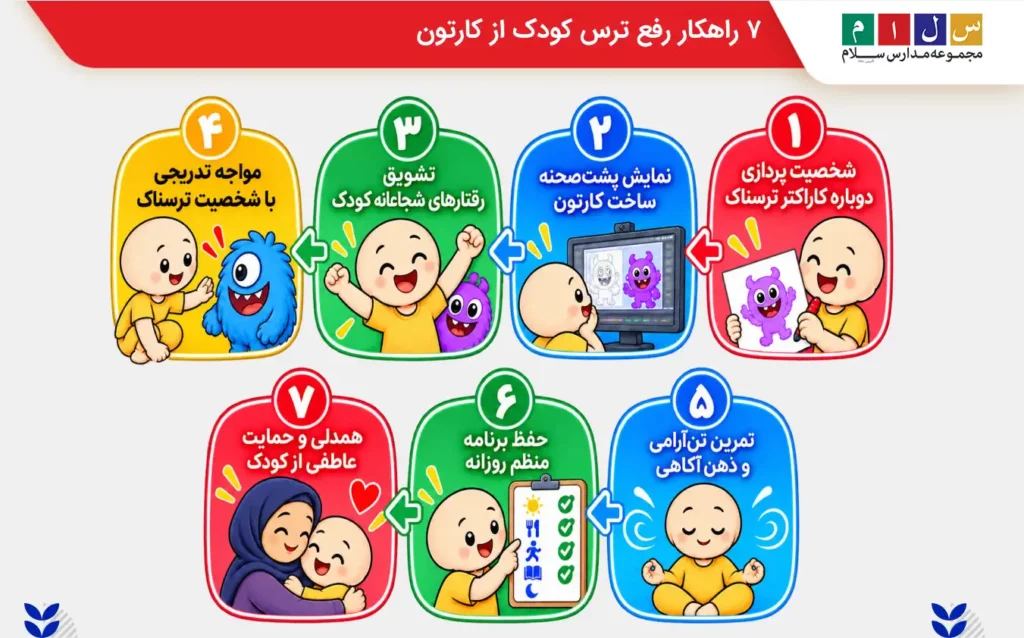 علت ترس کودک از شخصیتهای کارتونی چیست؟