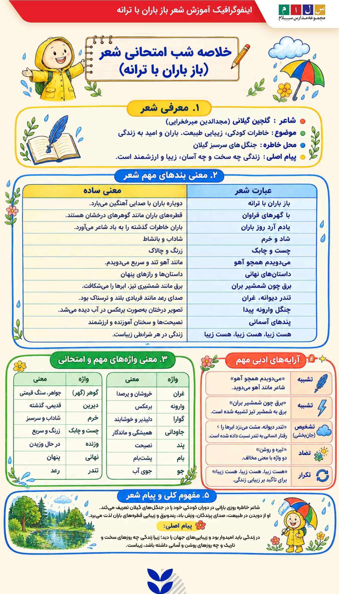 اینفوگرافیک آموزش شعر باز باران با ترانه