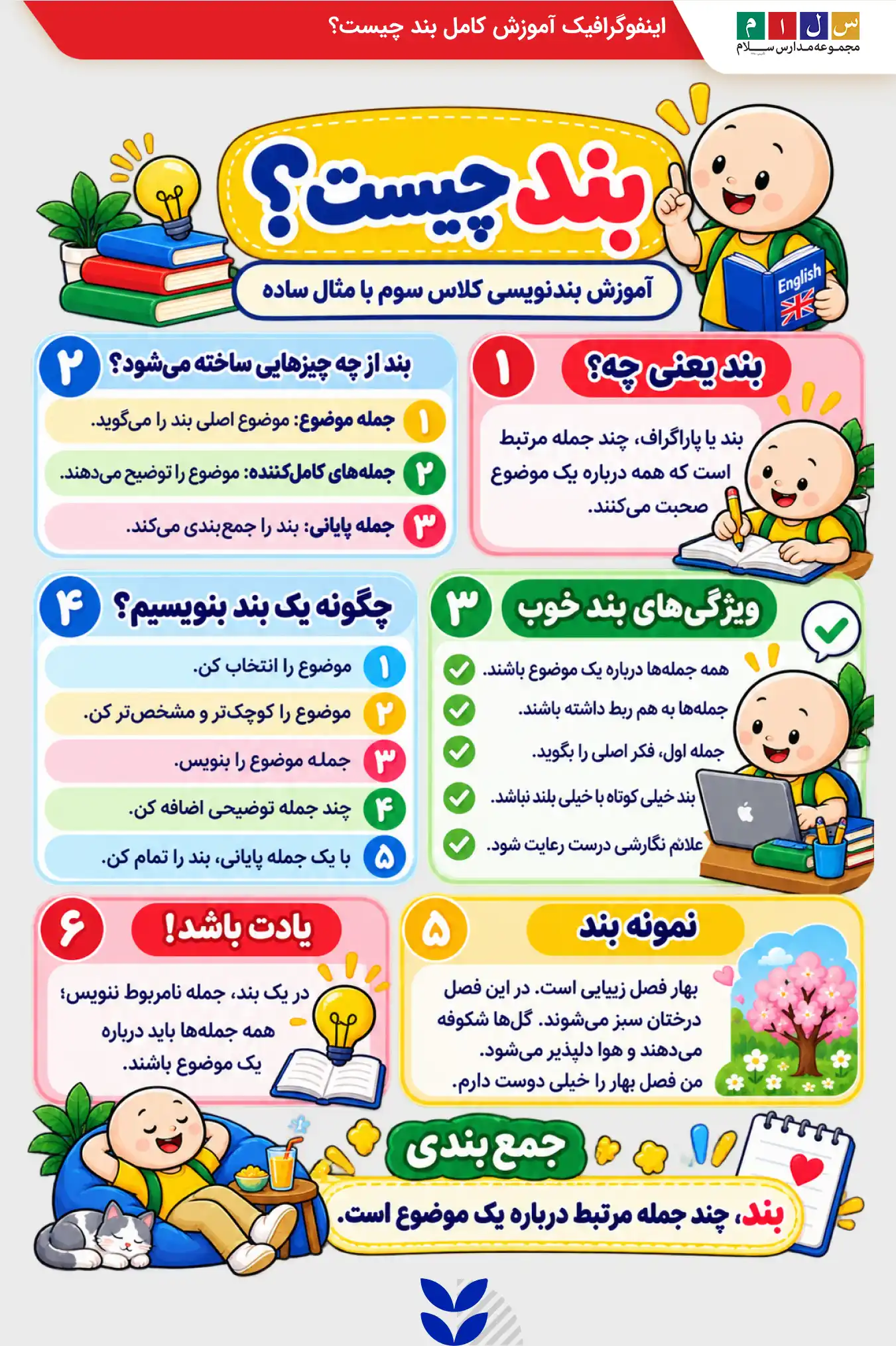 ایفنوگرافیک آموزش کامل بند چیست کلاس سوم