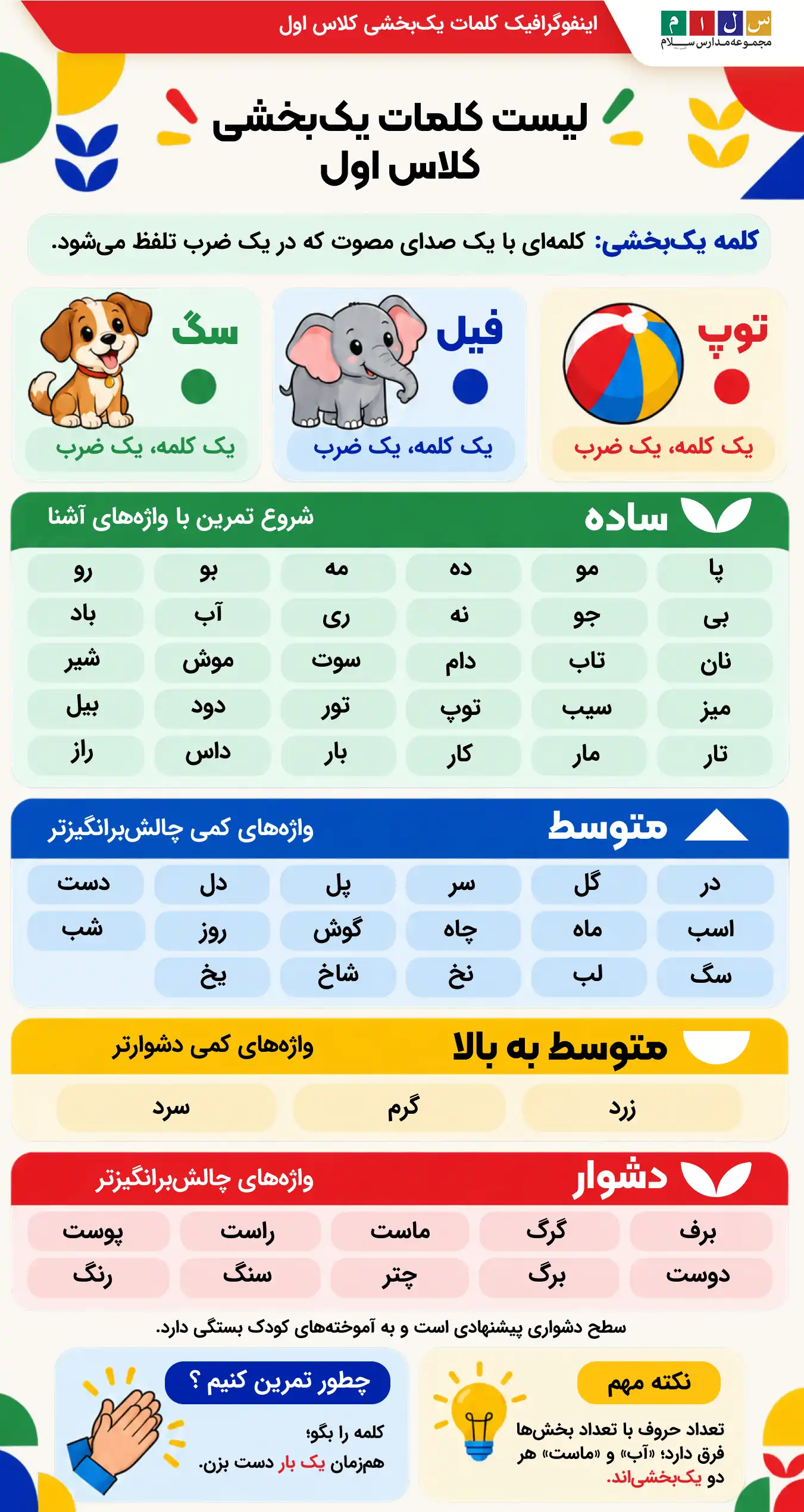 لیست کلمات یکبخشی کلاس اول