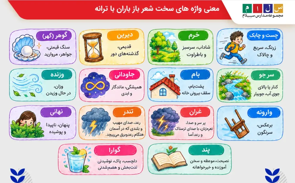 معنی واژههای سخت شعر باز باران با ترانه کلاس چهارم