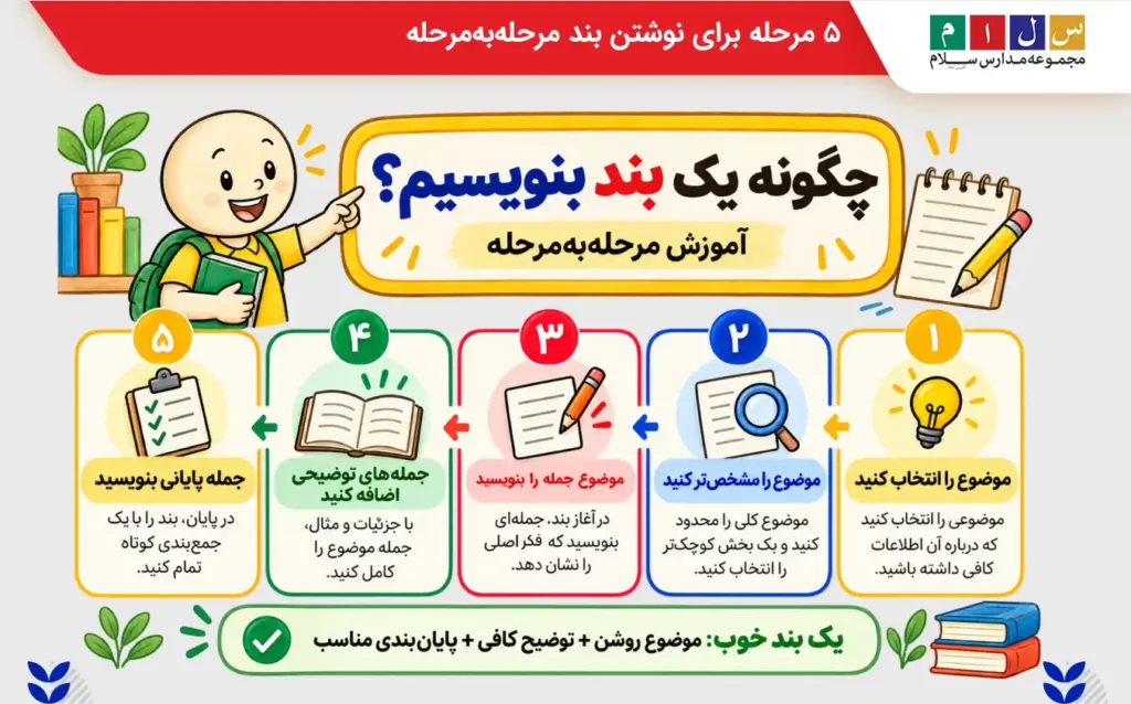 چگونه یک بند بنویسیم؟ آموزش مرحلهبهمرحله