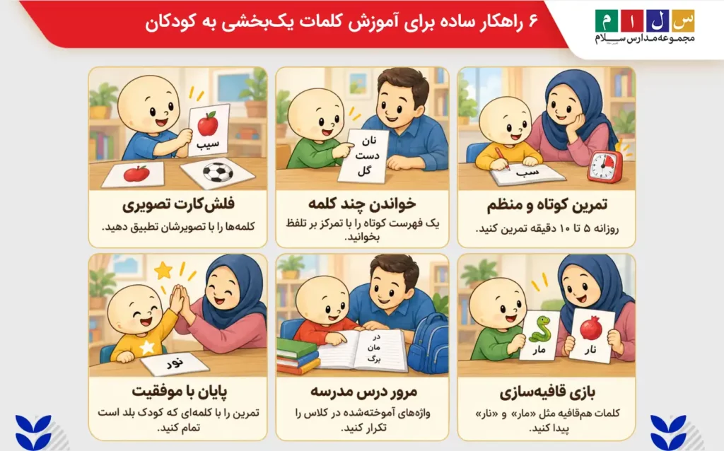 ۶ راهکار ساده برای آموزش کلمات یکبخشی به کودکان