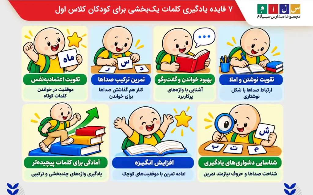 مزایای یادگیری کلمات یک بخشی کلاس اول برای کودکان